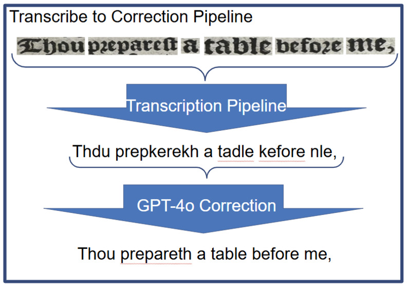transcription_pipeline.png