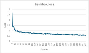 YOLOv12 Loss Plot.png