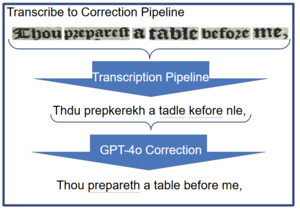 transcription_pipeline.png